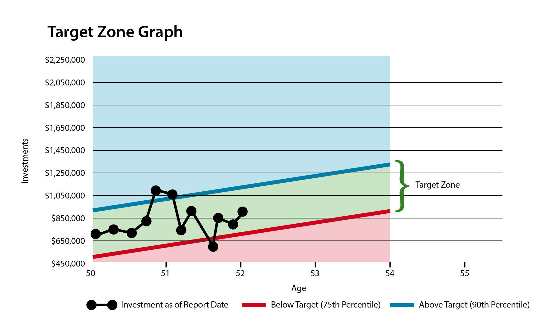AAA Target-Zone-graph-01.jpg